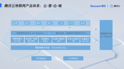 騰訊云物聯網產品總監周佳鑫: 聚合內部能力，輔助更多產業物聯網應用服務